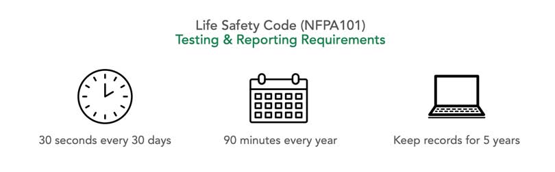 NFPA101 Code testing requirements